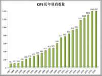 上海世如虹贸易有限公司