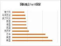 上海世如虹贸易有限公司