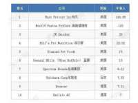 上海世如虹贸易有限公司