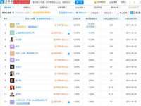 上海世如虹贸易有限公司